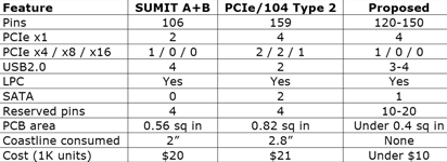 Table 1.